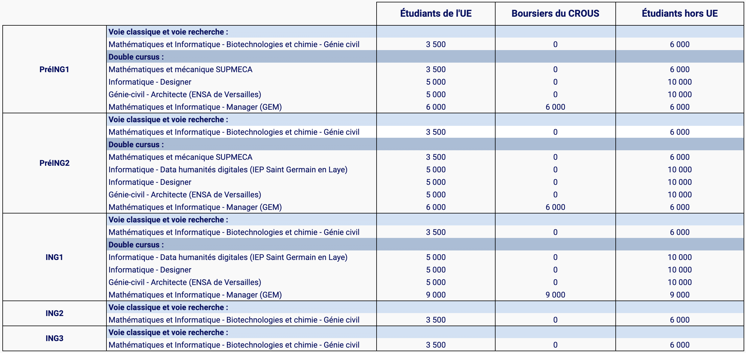frais de scolarité cy tech