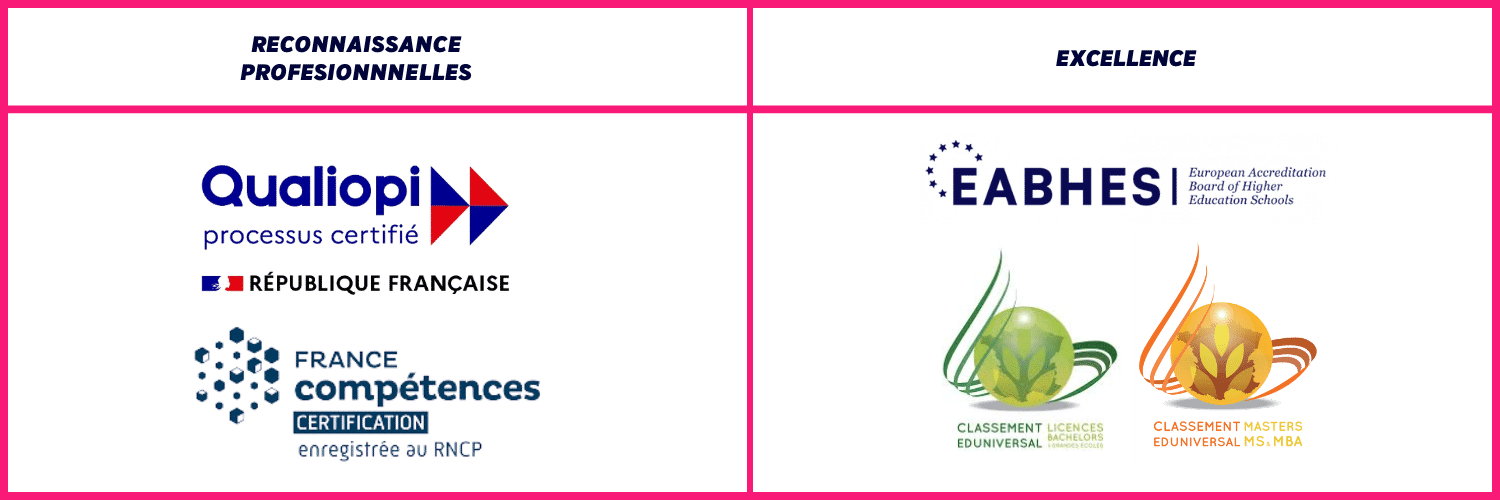 Tableau des certifications ESA ASSURANCES